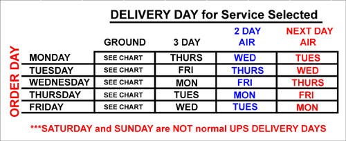 Denny's Driveshafts UPS Order/Delivery Day Chart